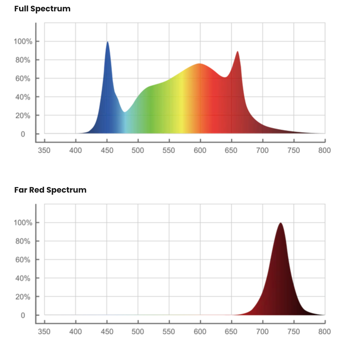 Product Secondary Image:ThinkGrow Model-W LED Grow Light