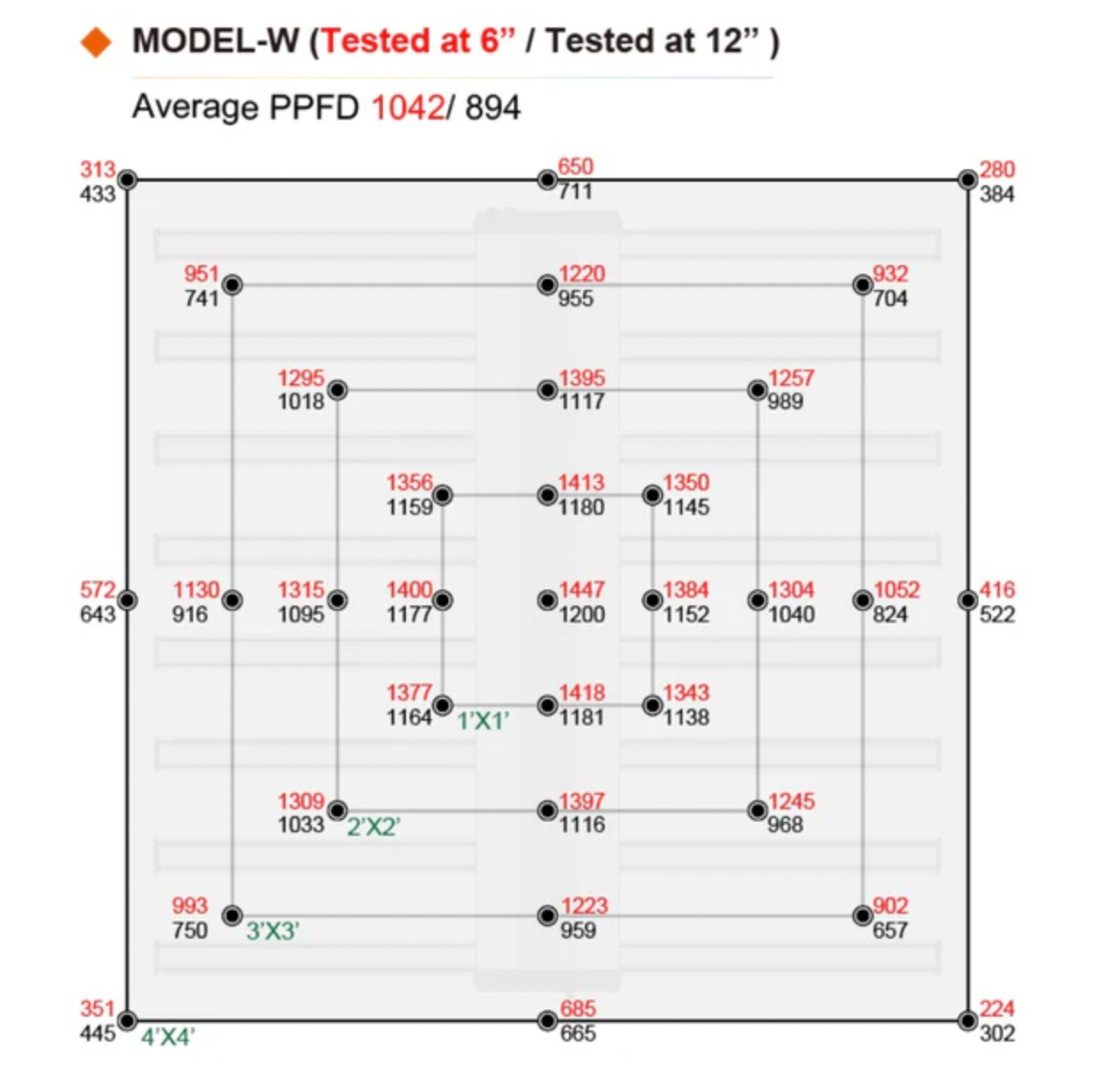 ThinkGrow Model-W LED Grow Light