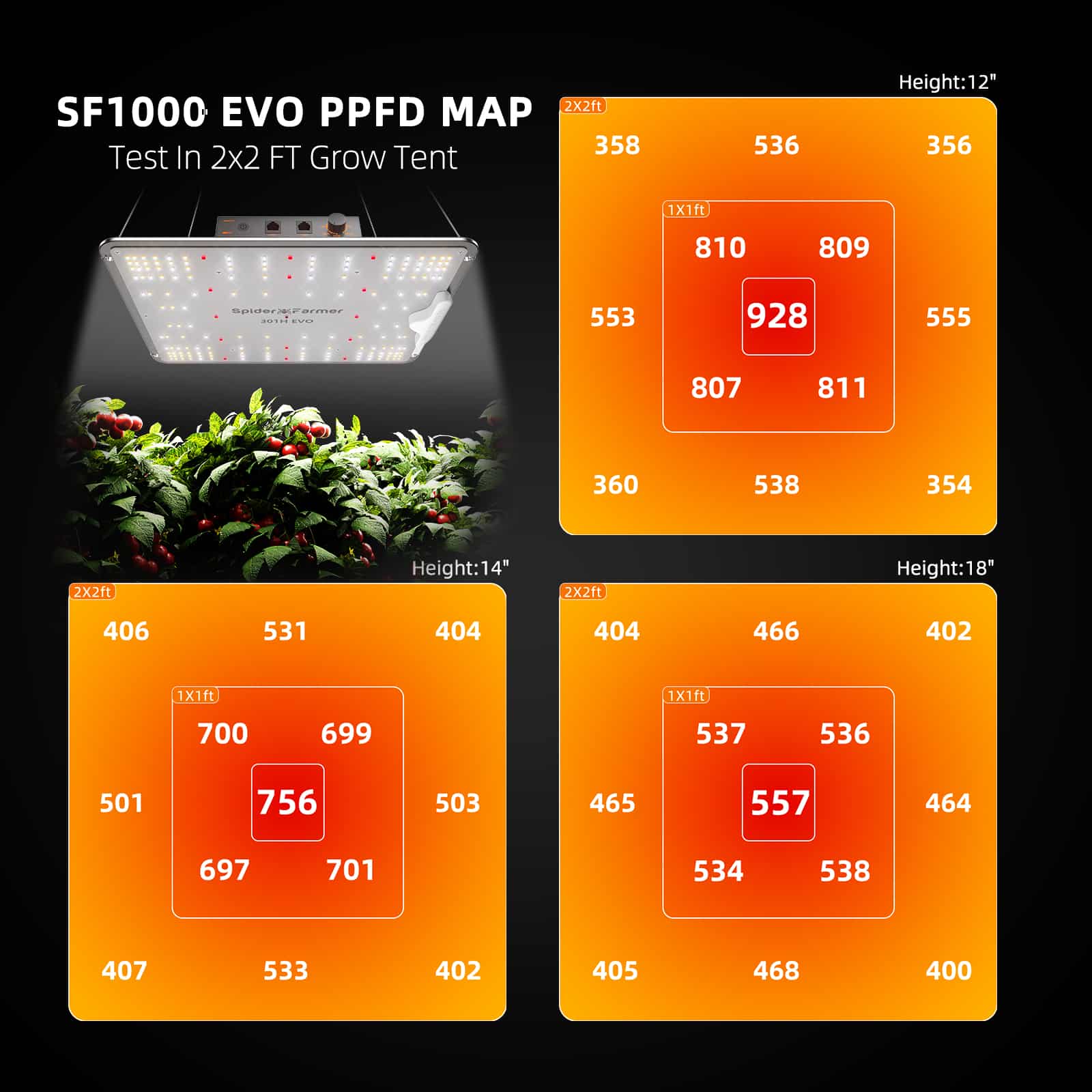 Product Secondary Image:Spider Farmer® SF1000 LED Grow Light+2'x2′ Grow Tent+Inline Fan Combo avec Speed Controller