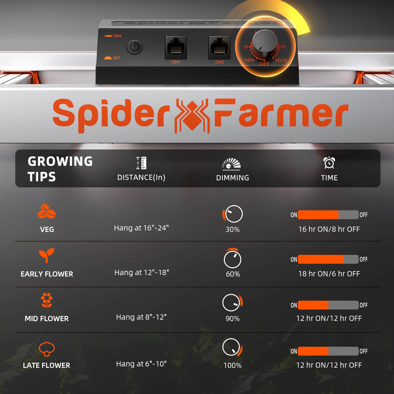 Spider Farmer® G3000 Dimmable Cost-effective Full Spectrum LED Grow Light