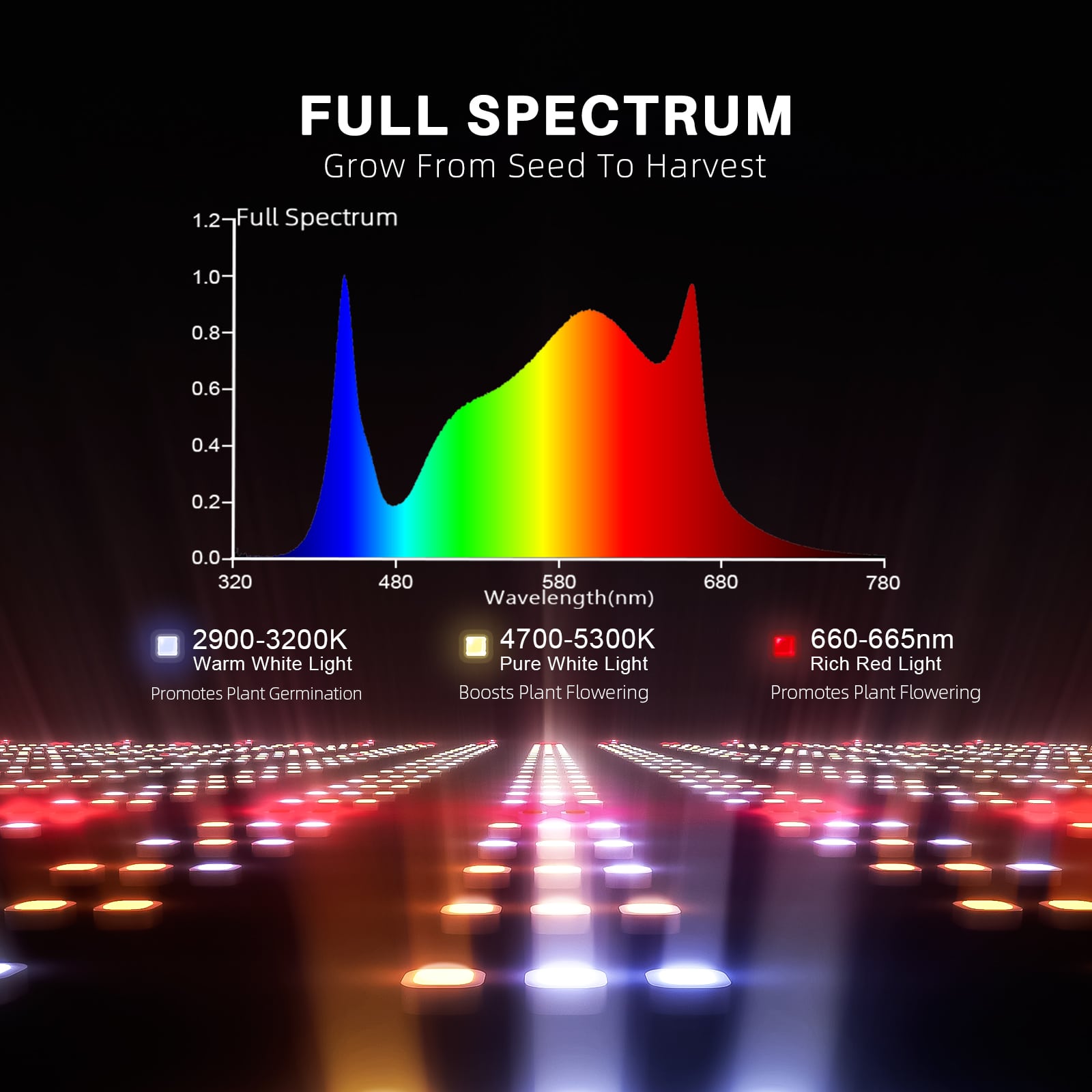 Spider Farmer® G4500 430W Cost-effective Full Spectrum LED Grow Light