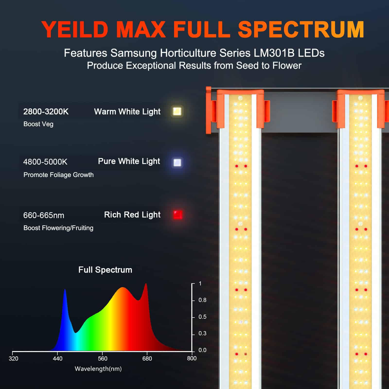 Spider Farmer® Amélioration de la lampe de culture LED à spectre complet SE5000 480W