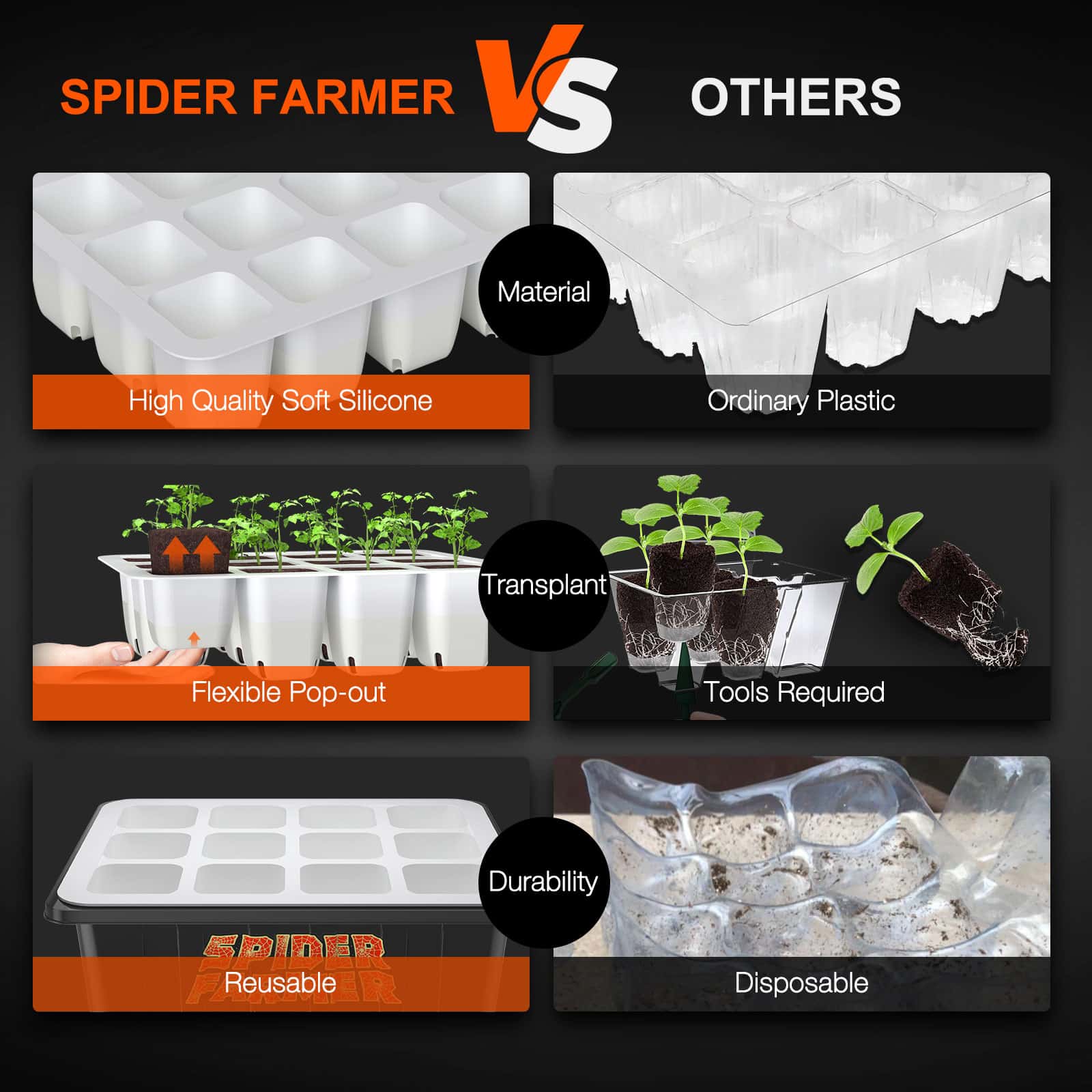 Spider Farmer® Seed Starting Trays 2 Pack