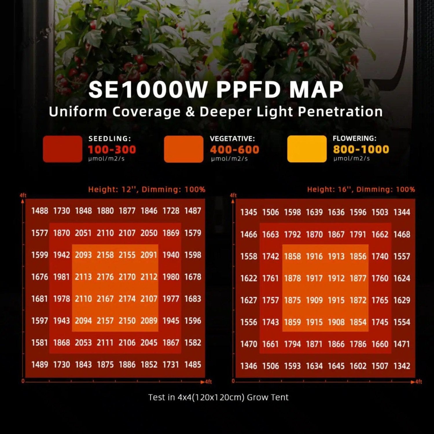 Product Secondary Image:Spider Farmer SE1000W Dimmable Full Spectrum CO2 LED Grow Light