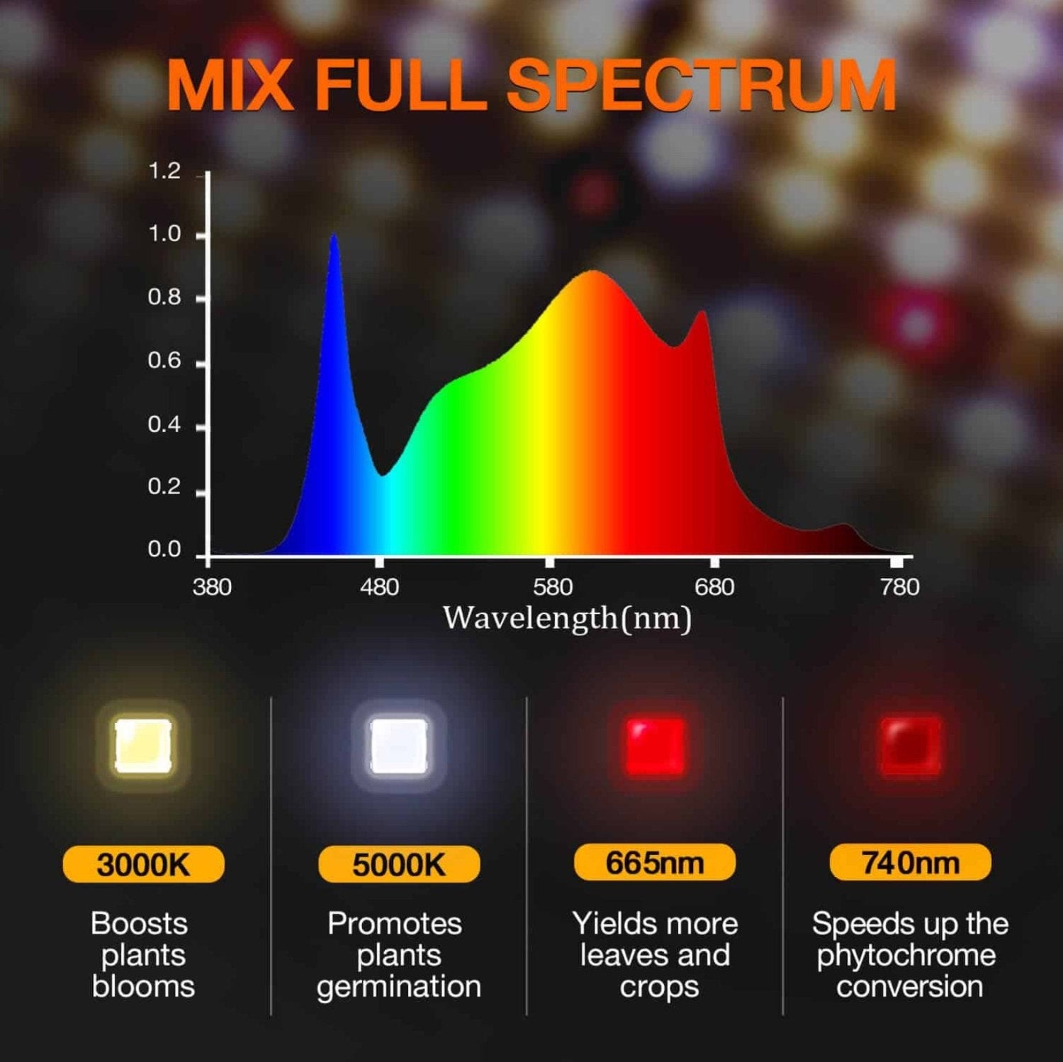 Product Secondary Image:Lampe de culture LED Spider Farmer® SF1000 Samsung LM301H EVO 2023