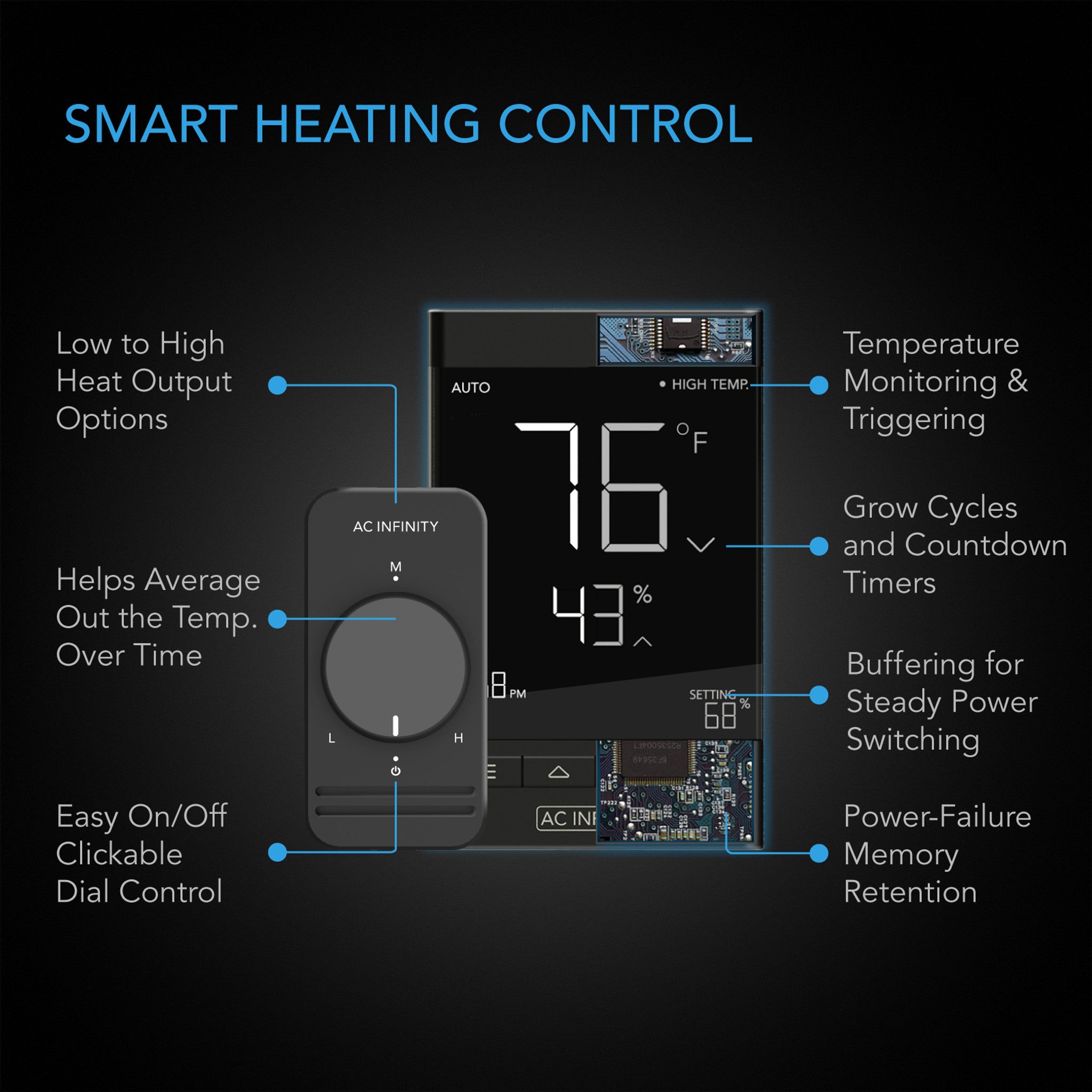 AC Infinity SUNCORE Seedling Heat Mat with Thermostat & Controller