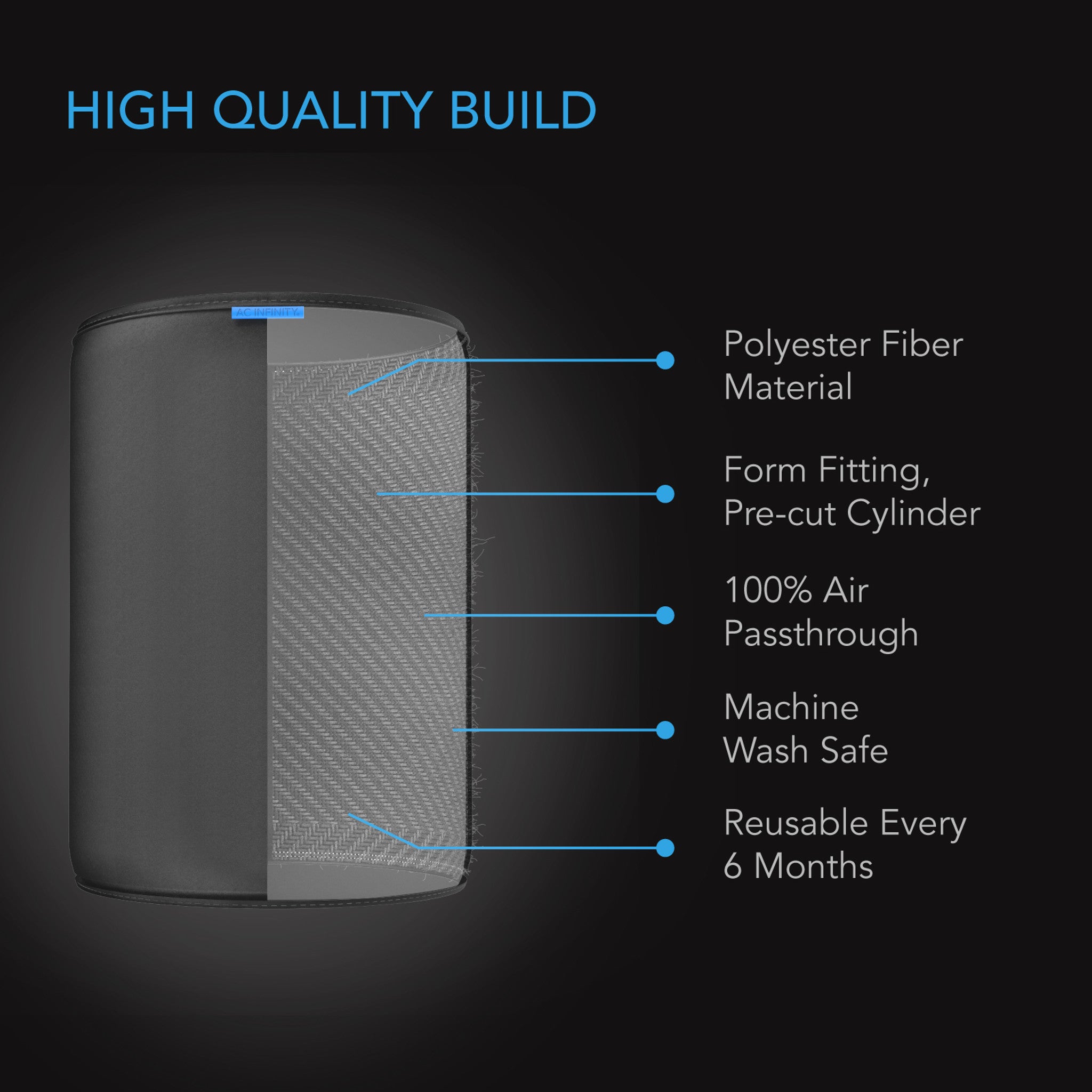 Product Secondary Image:Tissu de pré-filtre AC Infinity pour filtre à charbon (2 paquets)