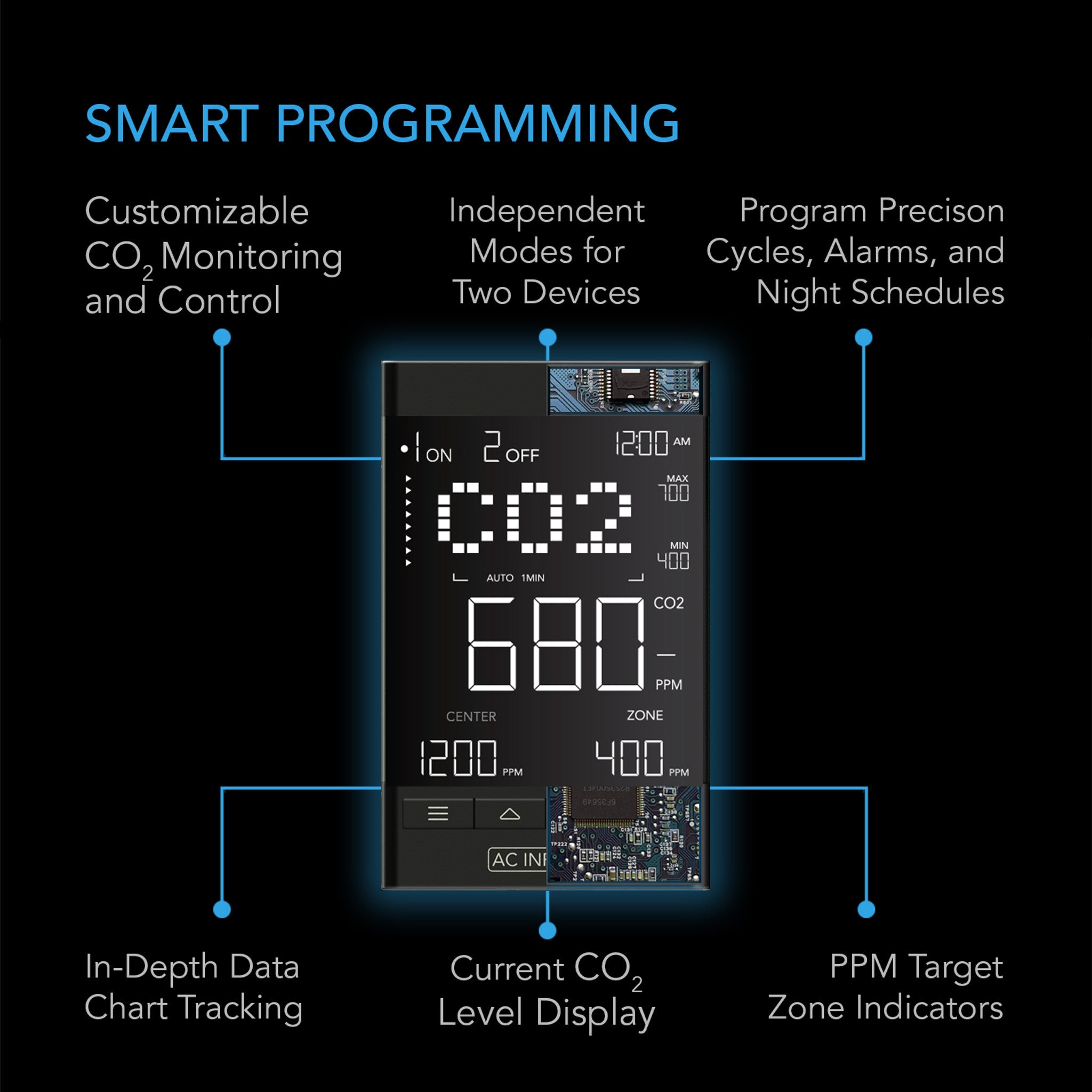 AC INFINITY CO2 CONTROLLER, SMART OUTLET CARBON DIOXIDE MONITOR FOR CO2 REGULATORS AND INLINE FANS