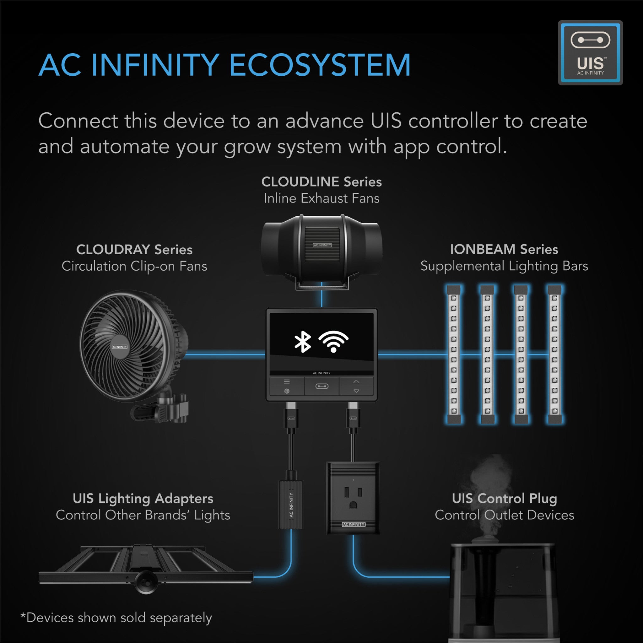 AC Infinity Ion Beam U2 2-Bar Kit Supplemental Lighting