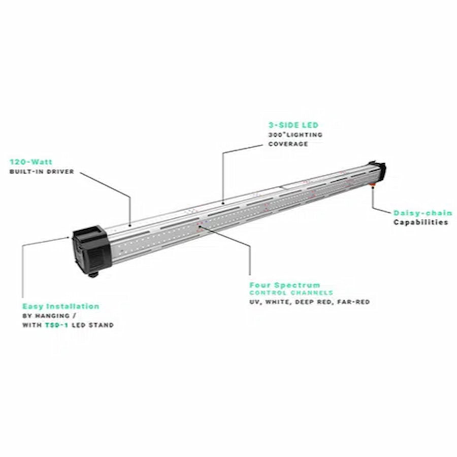 ThinkGrow 4' Inner Canopy LED Bar (ICL-300)