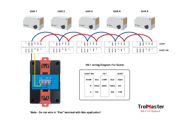 TrolMaster Humidistat Station (HS-1)