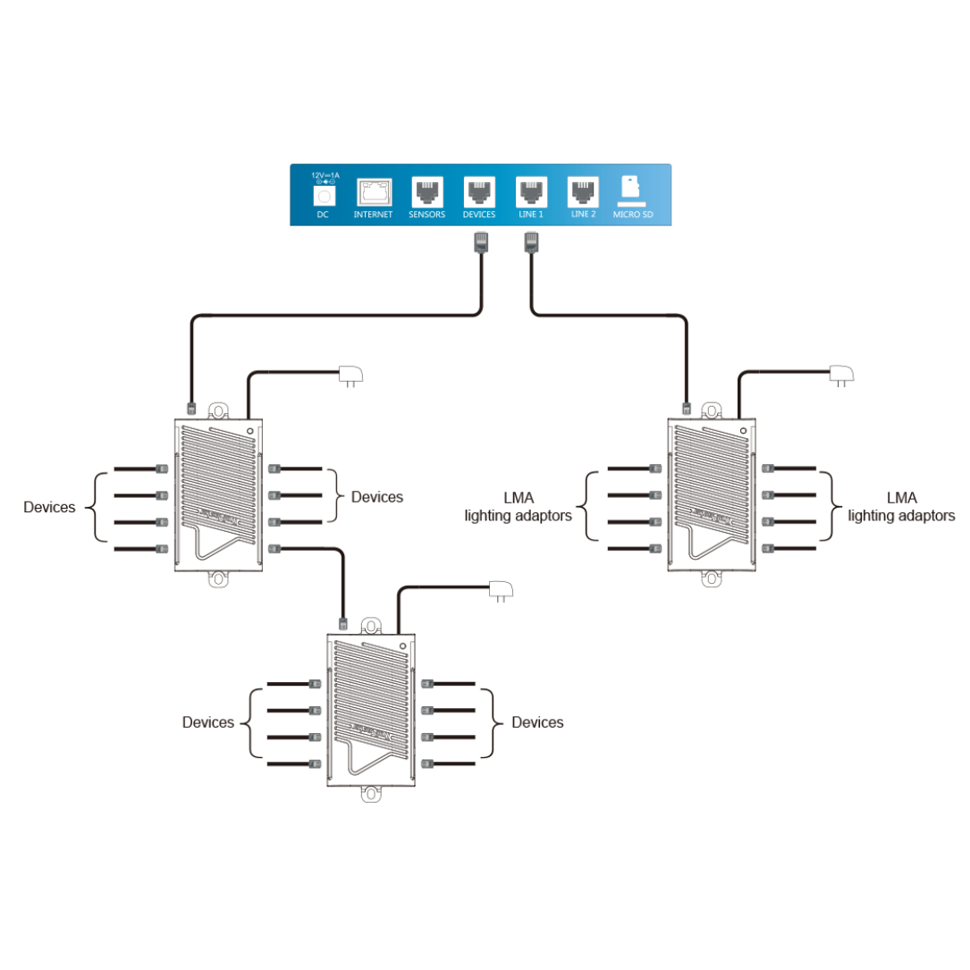 Product Secondary Image:TrolMaster RJ12 Splitter Hub (SPH-1)