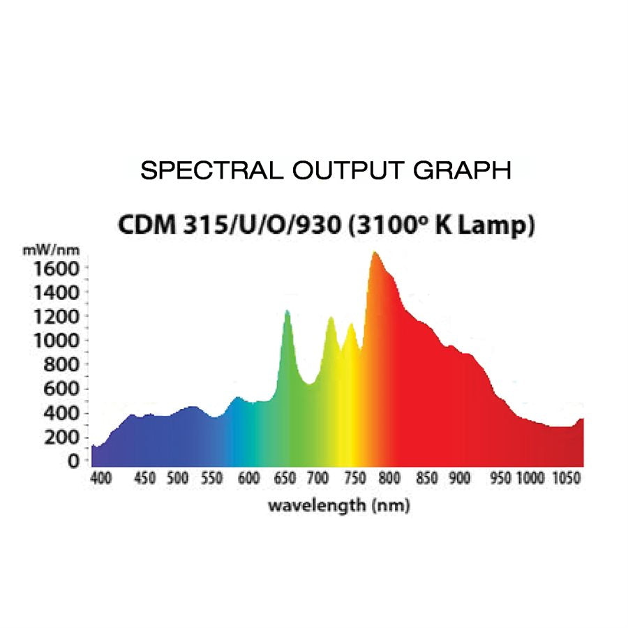 Product Secondary Image:Lightspeed CMH 315W 3100K Double Jacketed Lamp