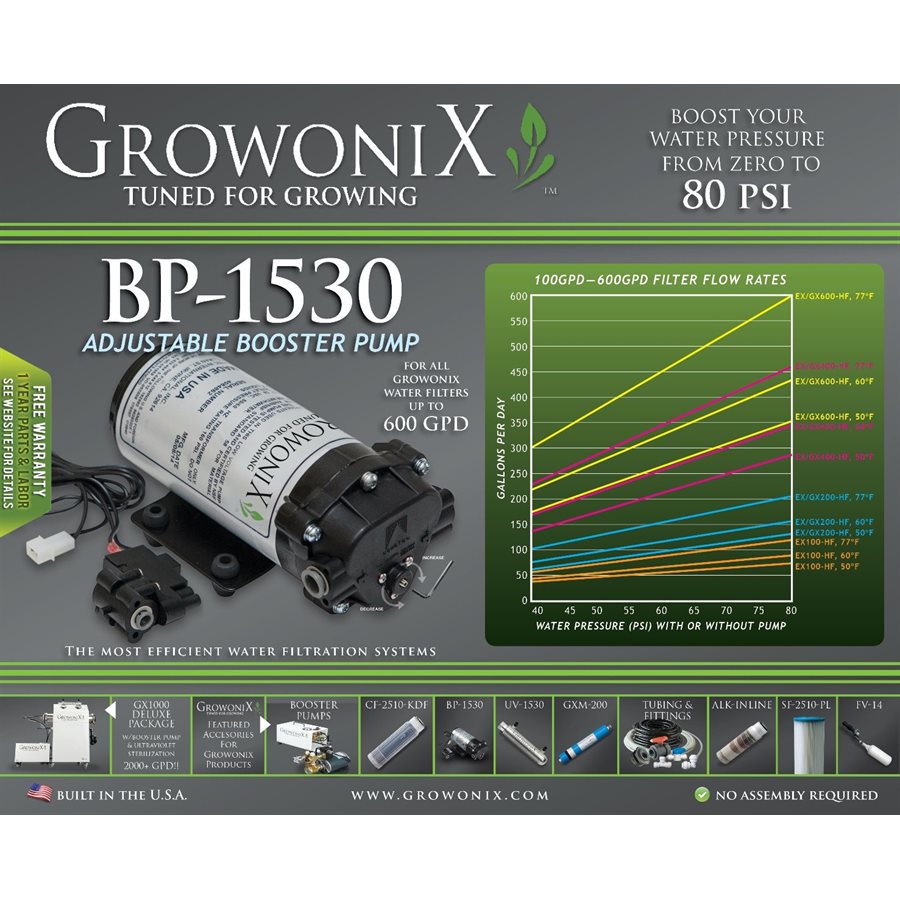 Product Secondary Image:GROWONIX BP-1530 BOOSTER PUMP (1)