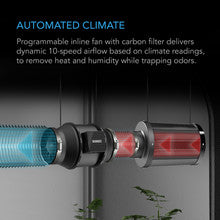 Product Secondary Image:Kit de tente de culture Advance 2x2x6, Kit pour 1 plante, Contrôles intelligents intégrés pour automatiser la ventilation, la circulation, Lumière de croissance à Led à spectre complet