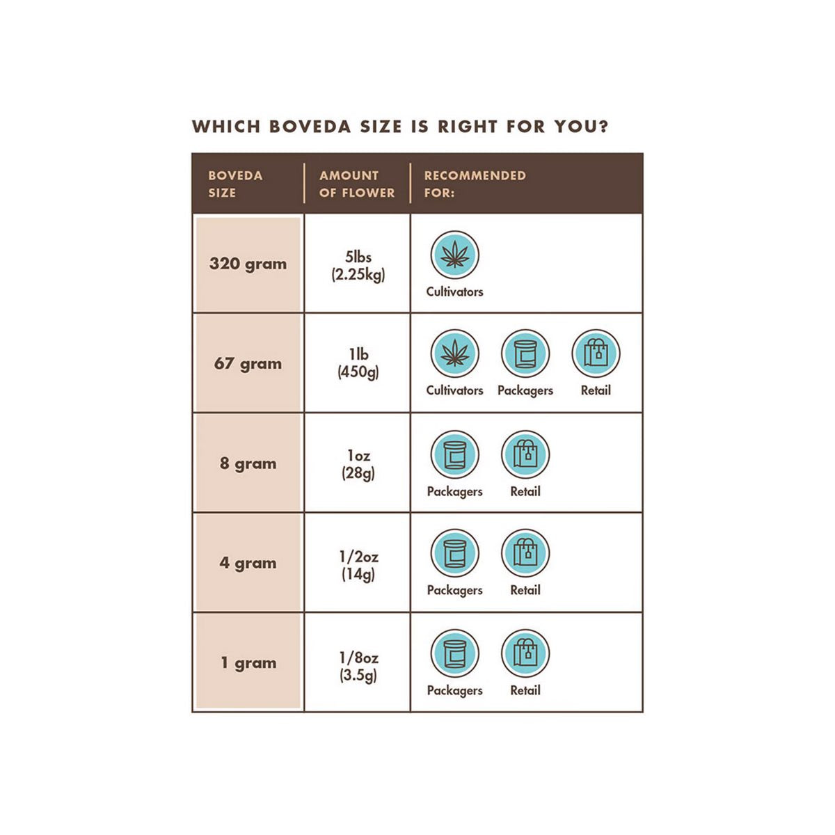 Boveda Bulk Mastercase 62% RH 1g (1500 / Cs) | Canada Grow Supplies