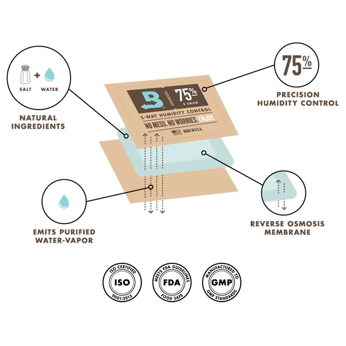 Boveda Bulk Mastercase 62% RH 67g (100 / Cs) | Canada Grow Supplies