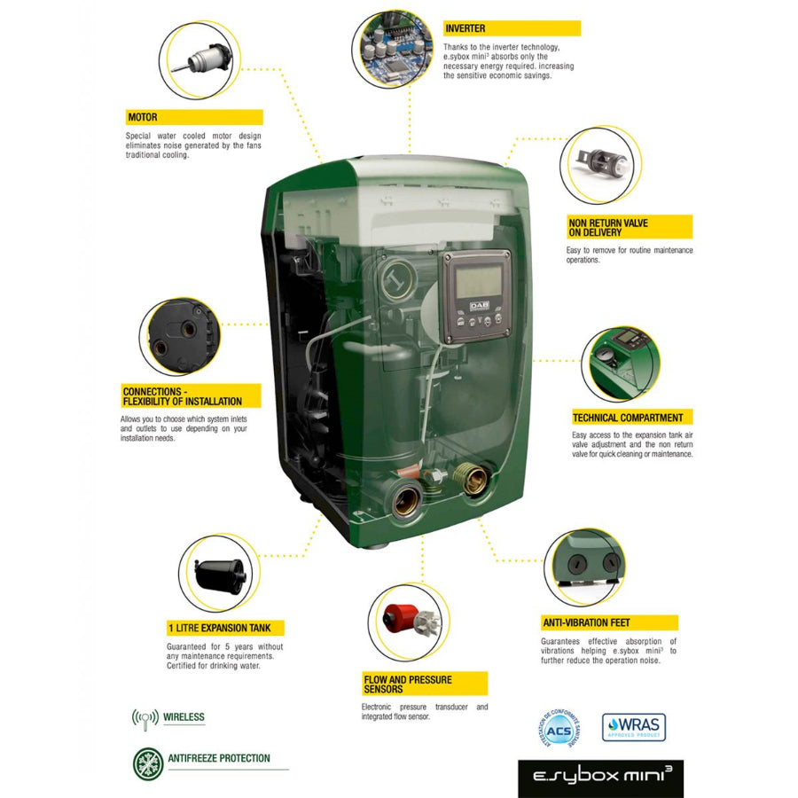 DAB Esybox Mini3 Electronic Pressurisation System NPT DV G