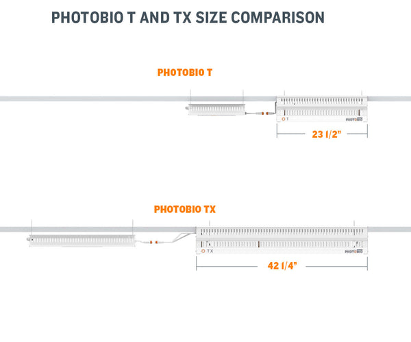 Photobio TX 680W S4 spectrum