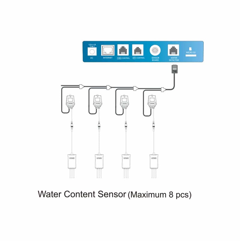TrolMaster Aqua X Water Content Sensor (WCS-1)