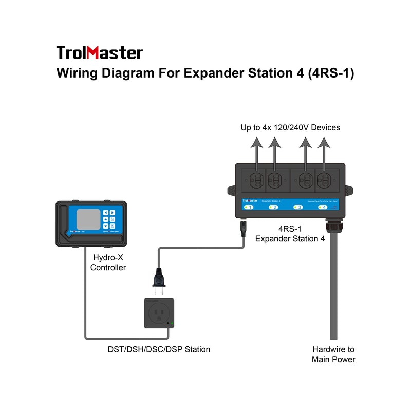 Product Secondary Image:TrolMaster Station d’expansion 4 prises (4RS-1)