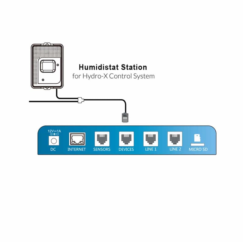 TrolMaster Hydro X Humidistat Station (HS-1)