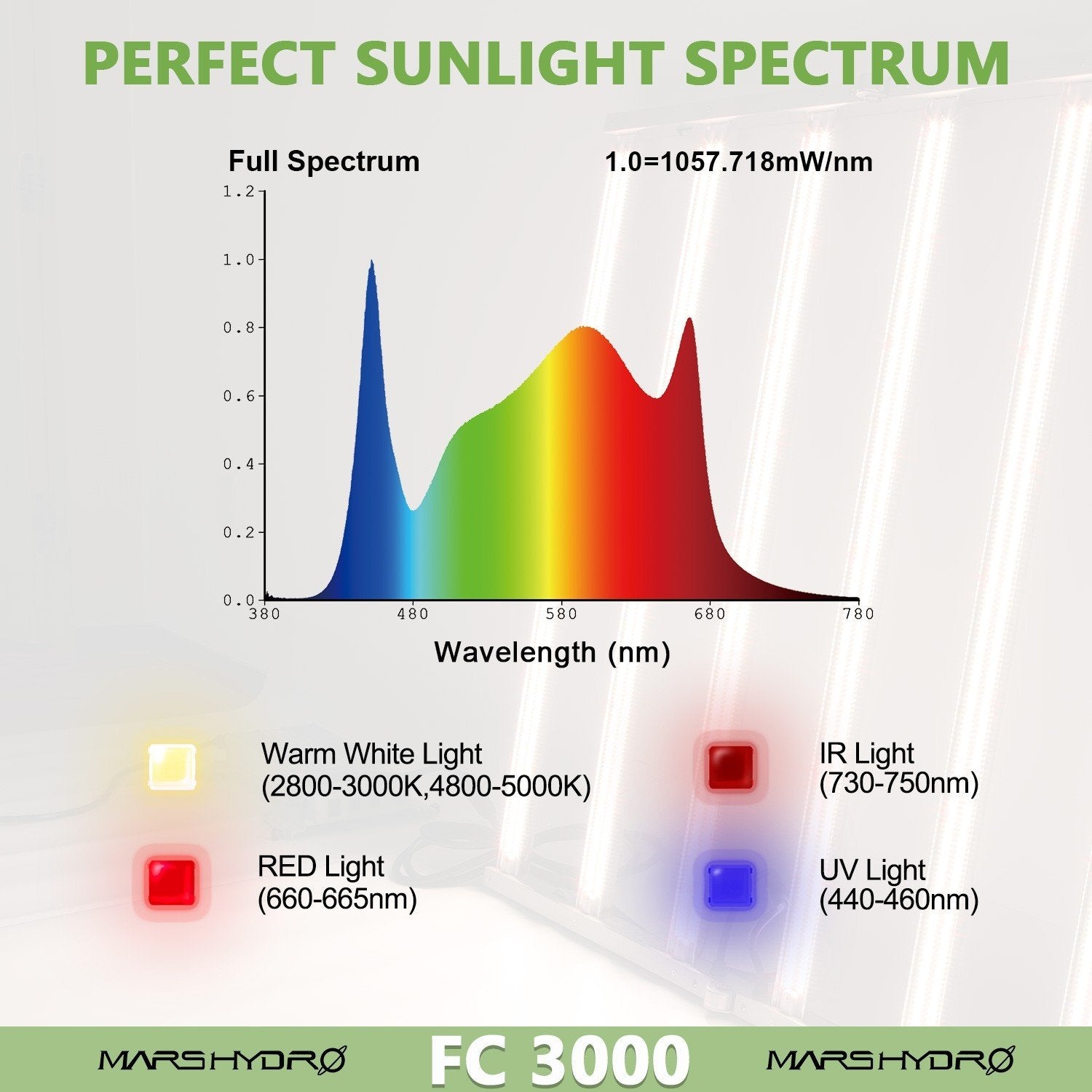 Mars Hydro FC 3000 Full Spectrum LED Grow Light