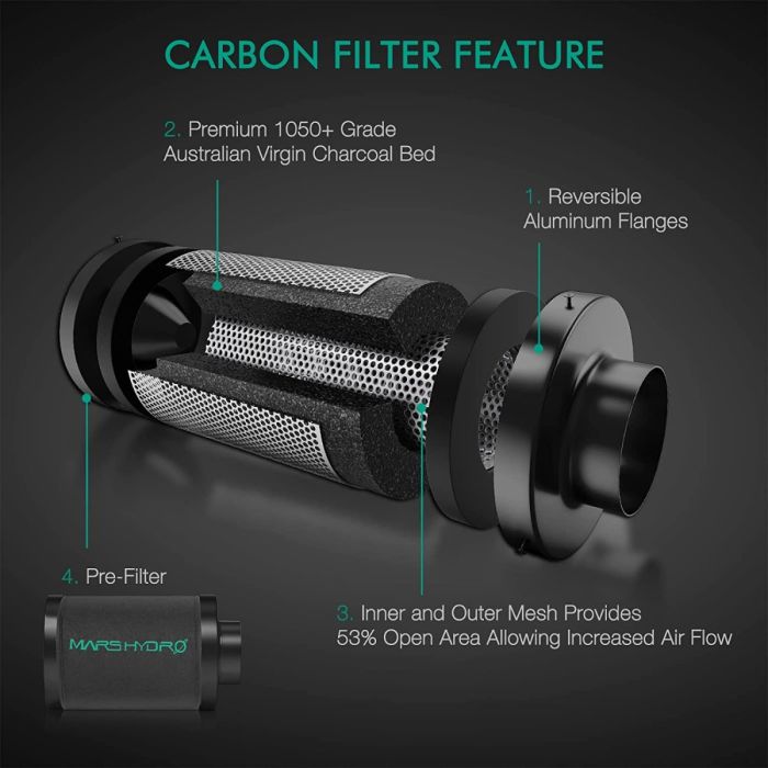 MARS HYDRO 6 INCH INLINE FAN AND CARBON FILTER COMBO WITH THERMOSTAT CONTROLLER