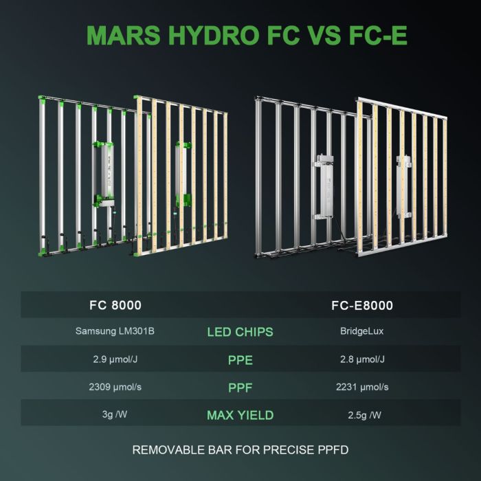 Product Secondary Image:Mars Hydro FC8000 Grow Light