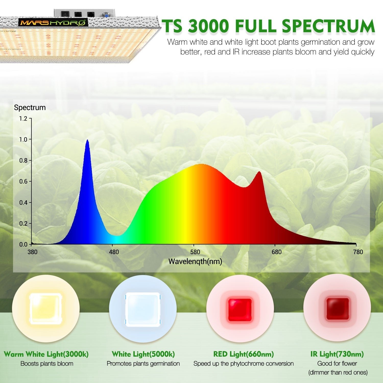 Mars Hydro TS 3000 Full Spectrum Grow Light