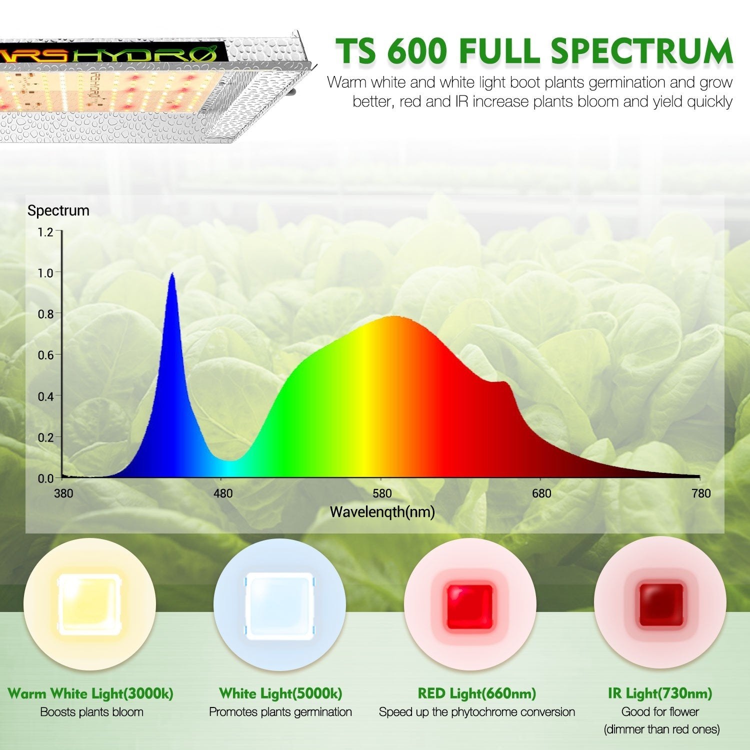 Mars Hydro TS 600 Full Spectrum Grow Light