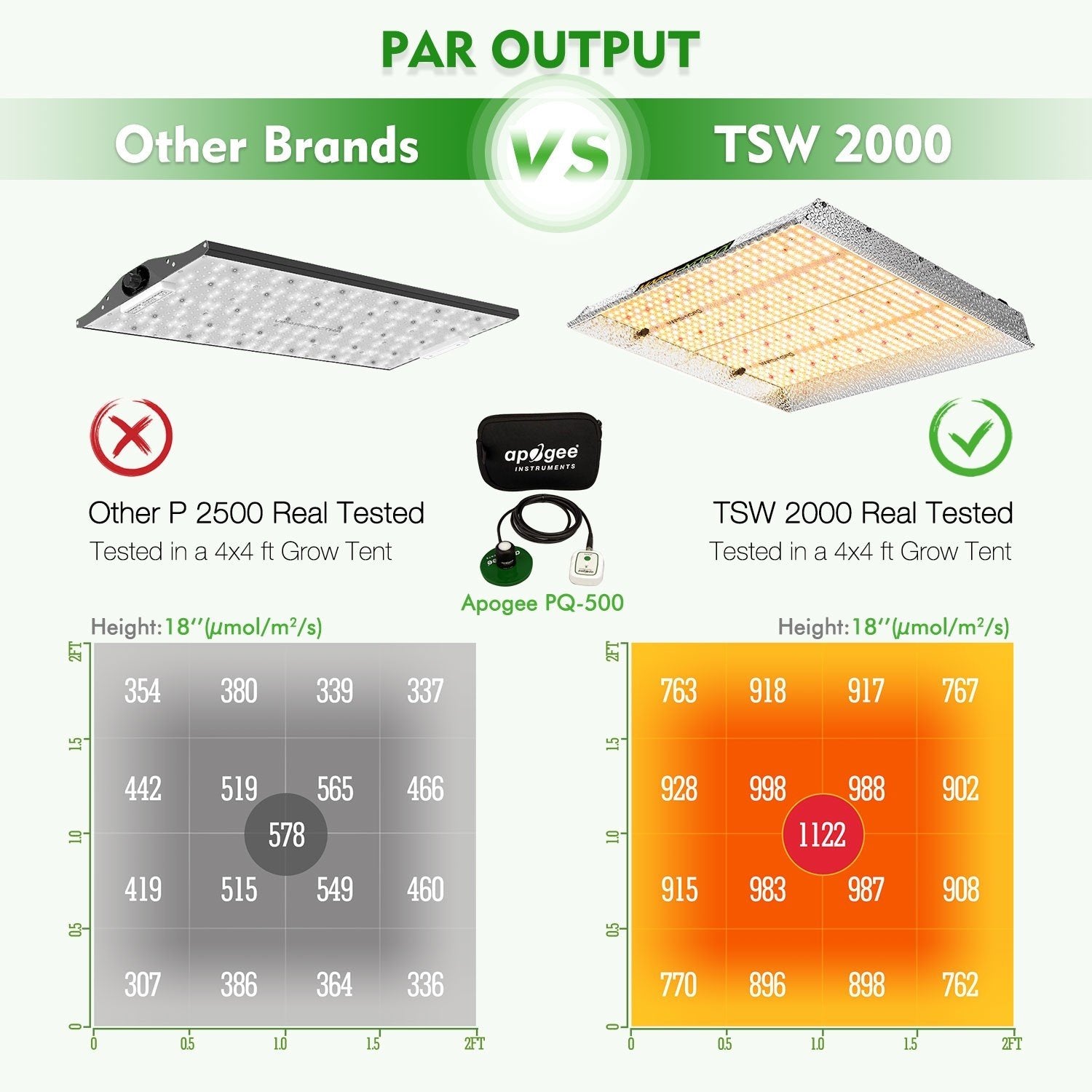 Mars Hydro TSW2000 Full Spectrum Grow Light