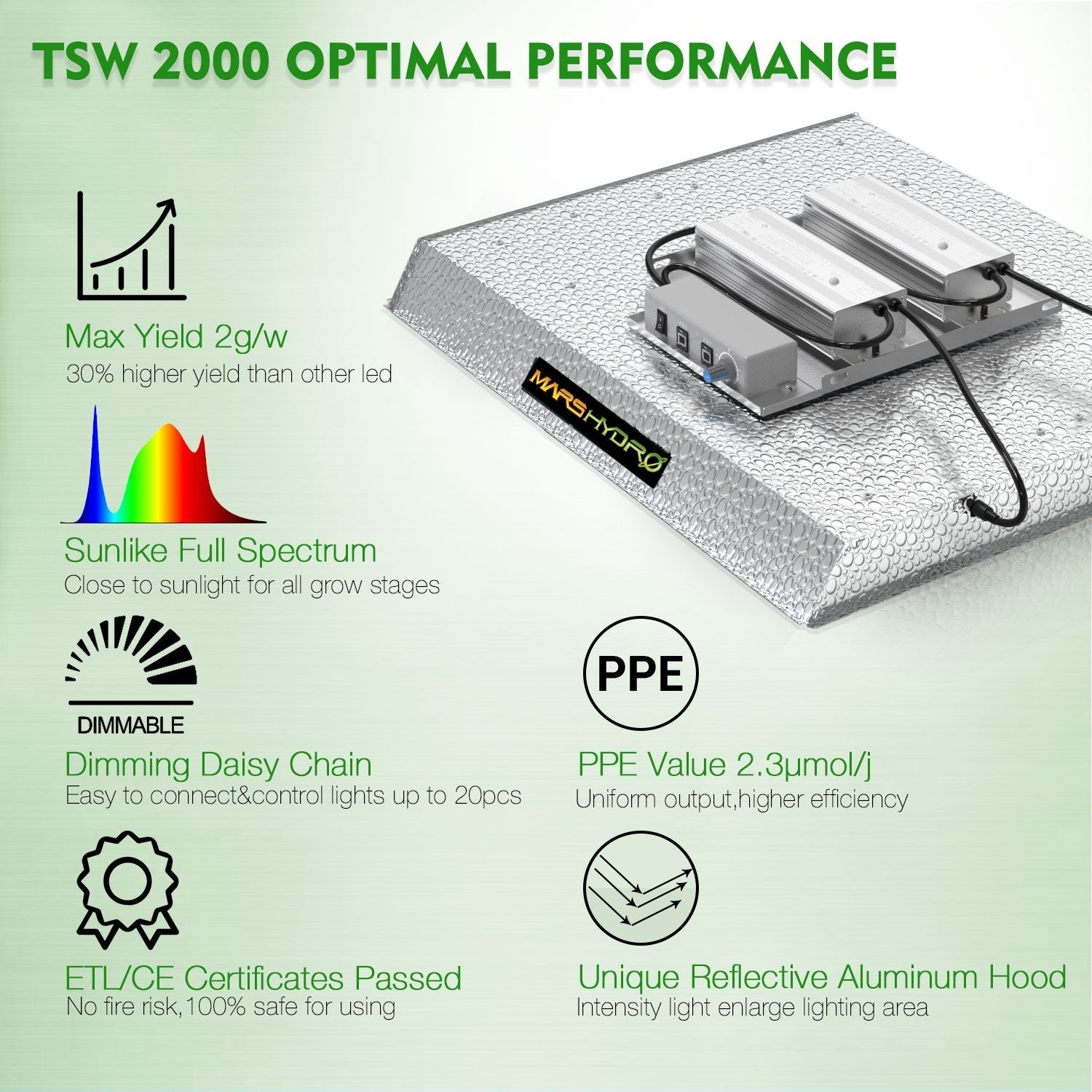 Product Secondary Image:Mars Hydro TSW2000 Full Spectrum Grow Light